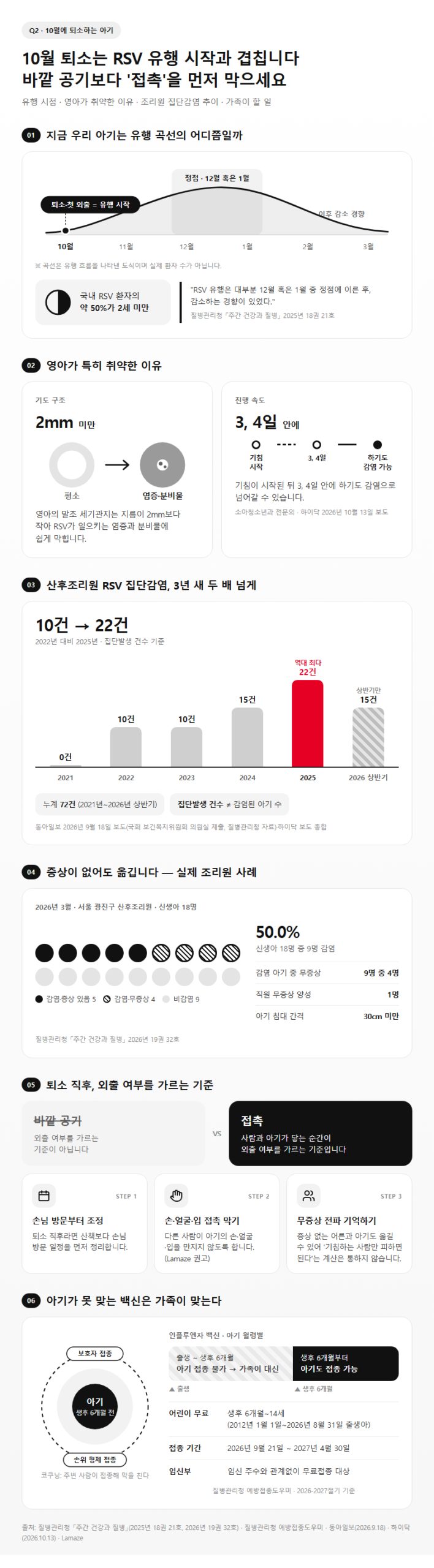 Q2. 10월에 퇴소하는 아기, RSV 유행기에 데리고 나가도 괜찮을까요?