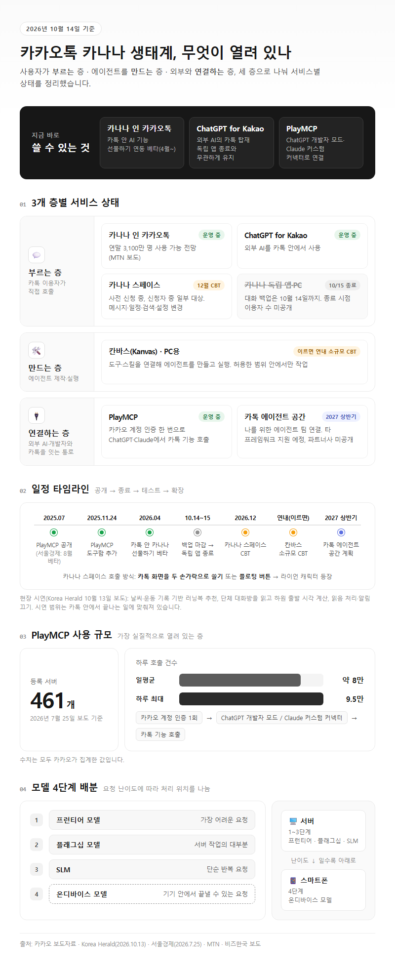 옵션·유형별 비교