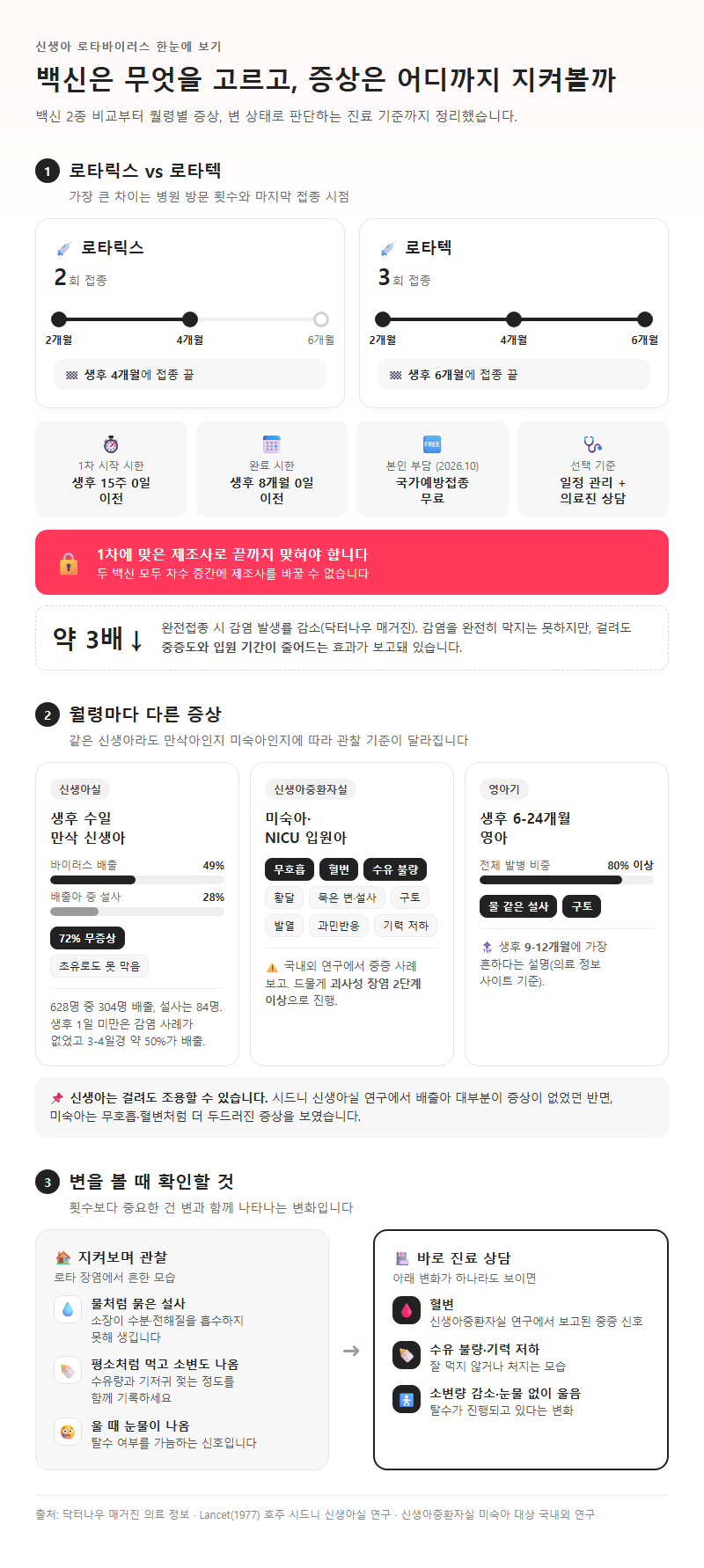 옵션·유형별 비교