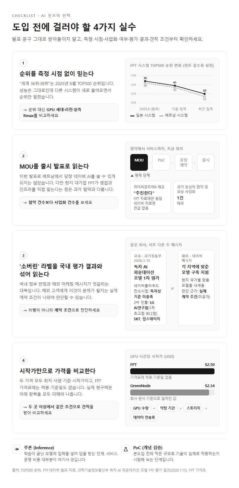자주 하는 실수
