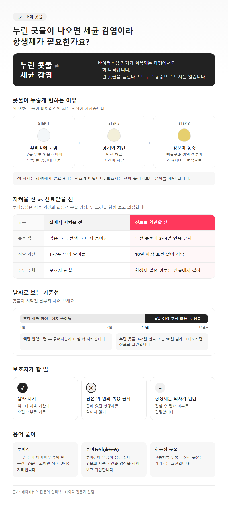 Q2. 누런 콧물이 나오면 세균 감염이라 항생제가 필요한가요?