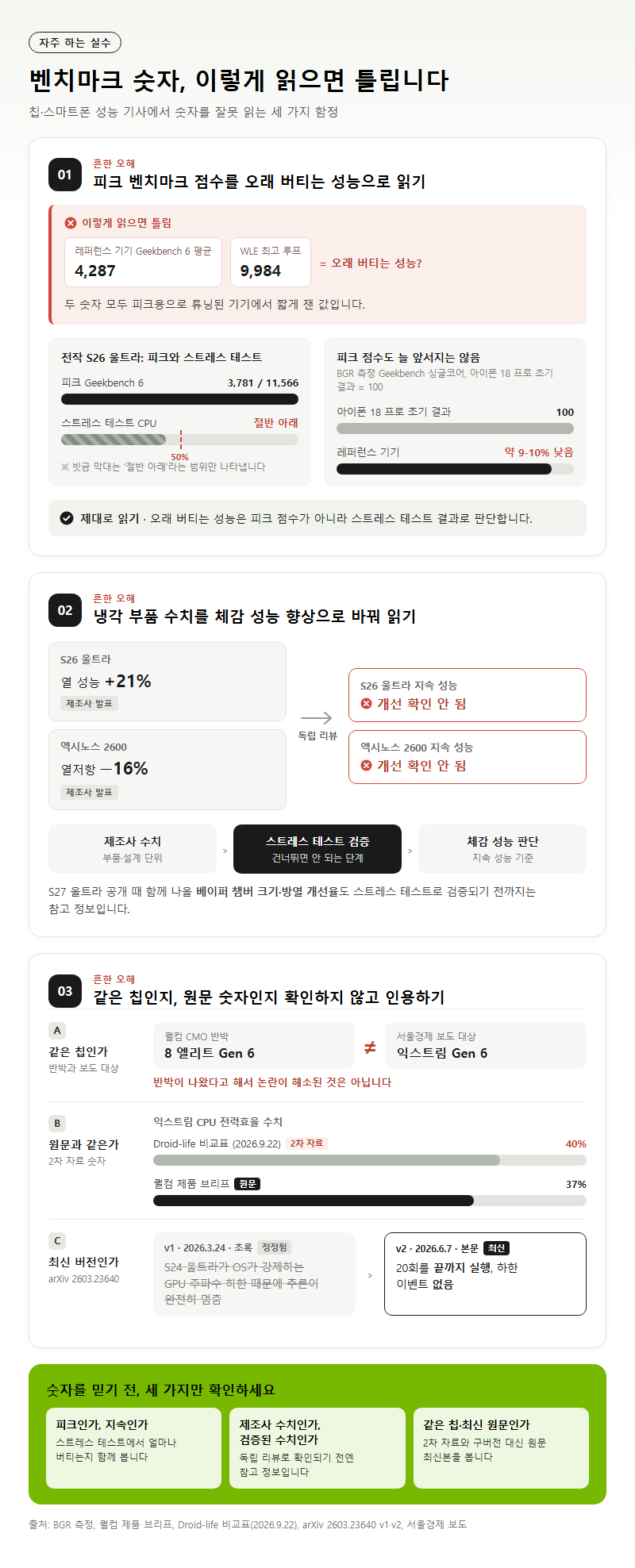 자주 하는 실수
