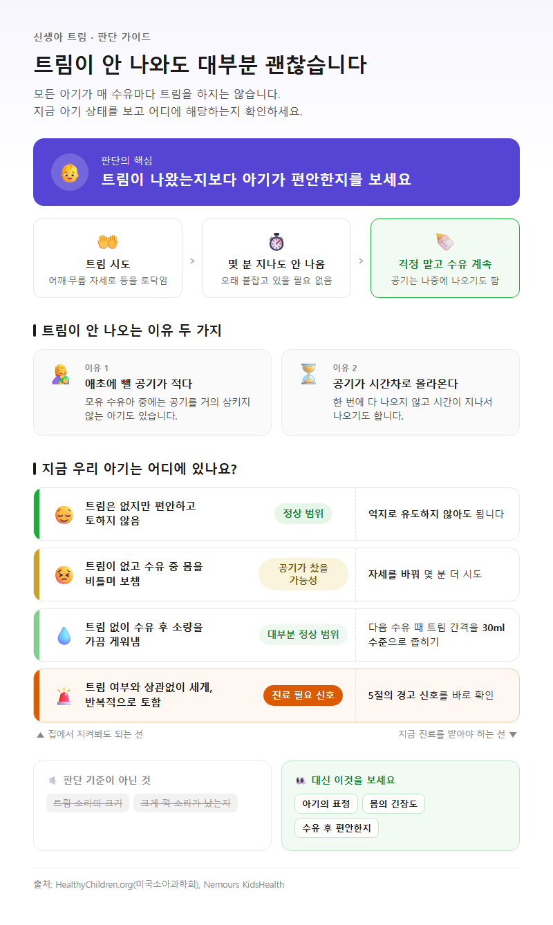 3. 신생아 트림 안 하면 괜찮을까 — 트림이 안 나올 때 판단하는 법