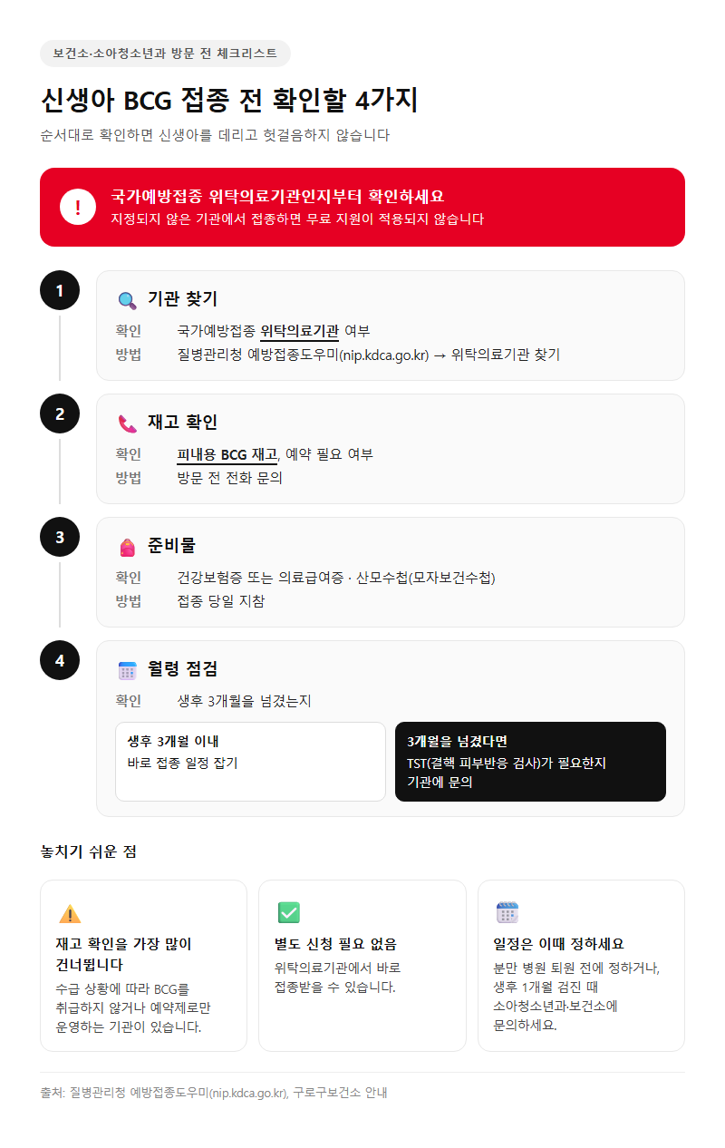 3. 신생아 BCG 보건소·위탁의료기관에서 접종하기 전 확인할 것