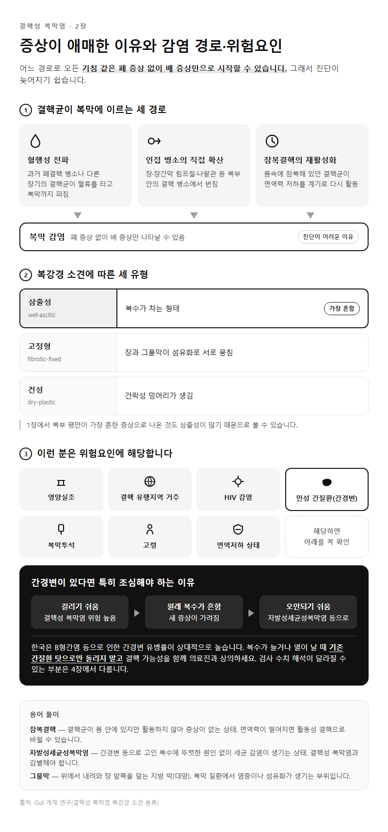 2. 증상이 애매한 이유와 감염 경로·위험요인