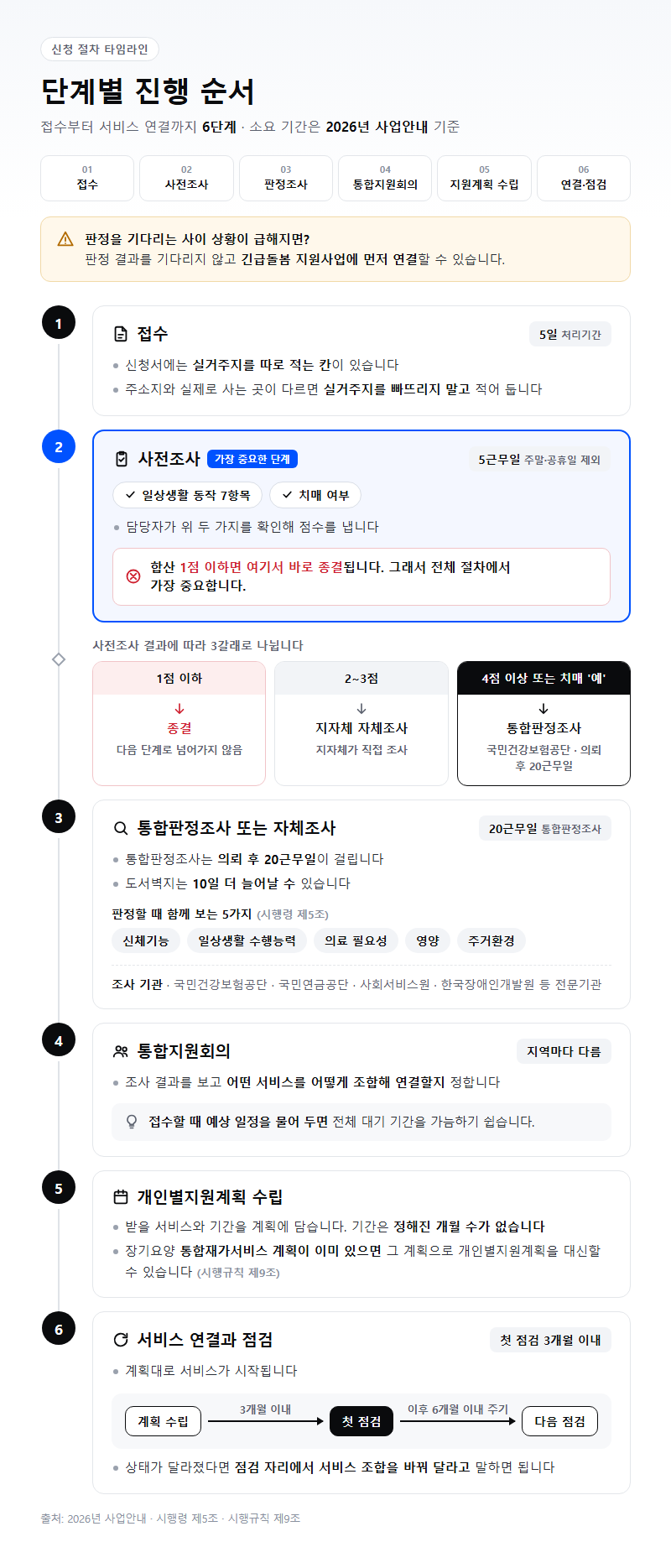 단계별 진행 순서