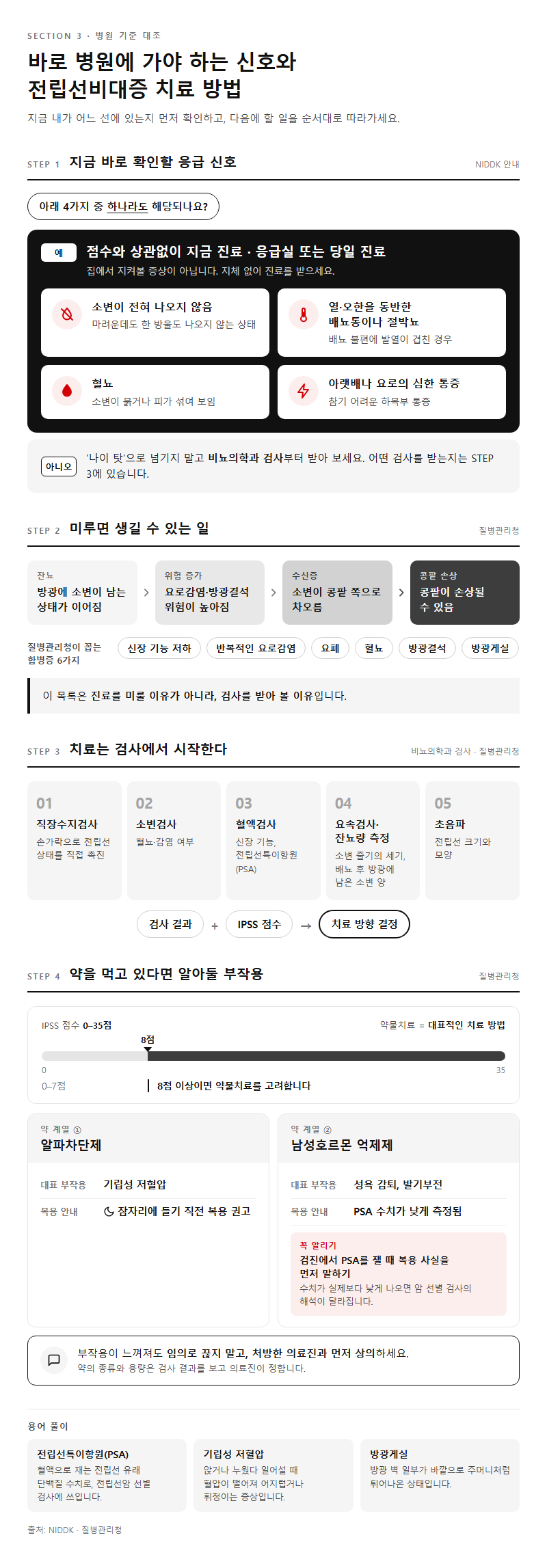 3. 바로 병원에 가야 하는 신호와 전립선비대증 치료 방법