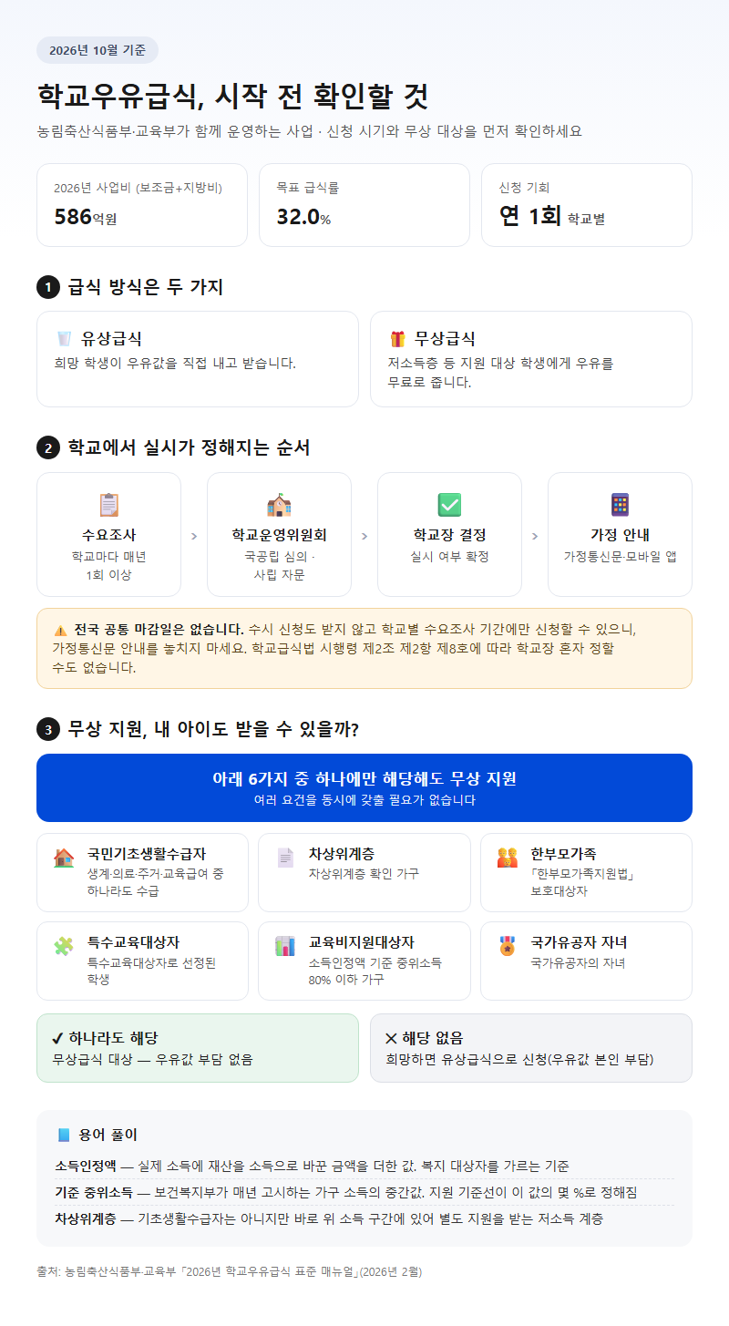 학교우유급식 시작 전 확인할 것