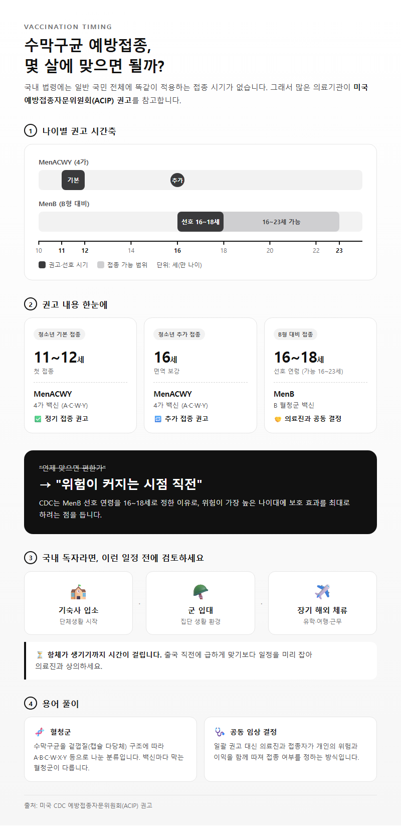 Q1. 수막구균 예방접종 시기는 언제가 적당한가요?