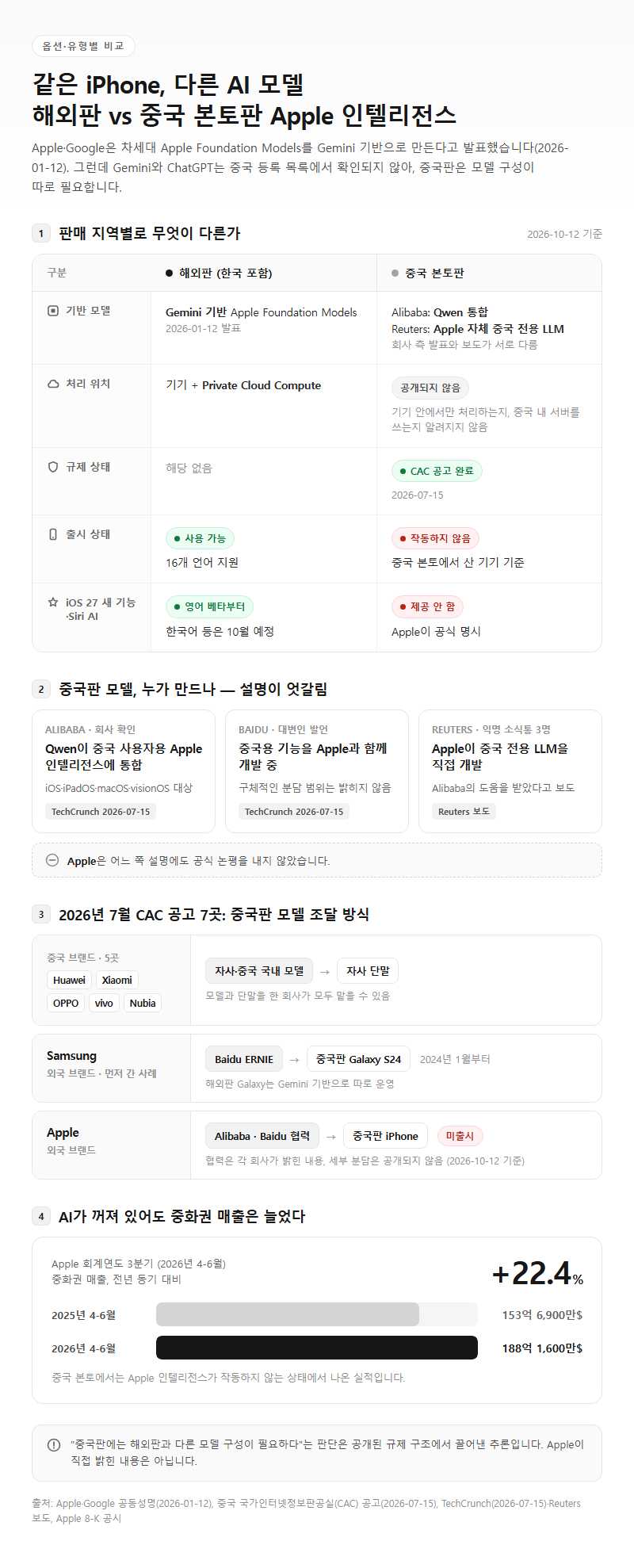 옵션·유형별 비교