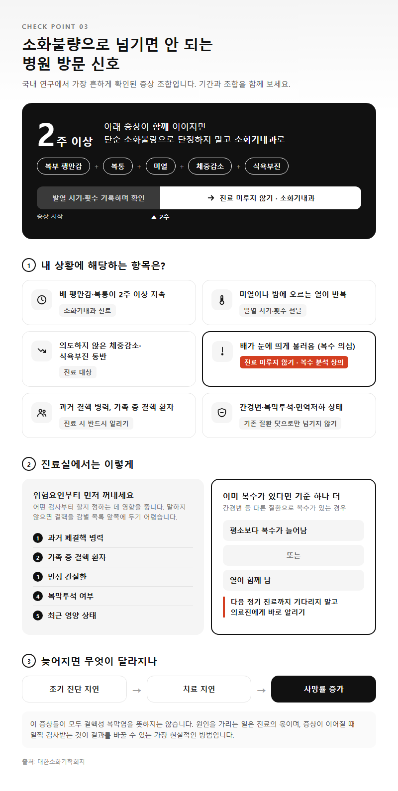 3. 소화불량으로 넘기면 안 되는 병원 방문 신호