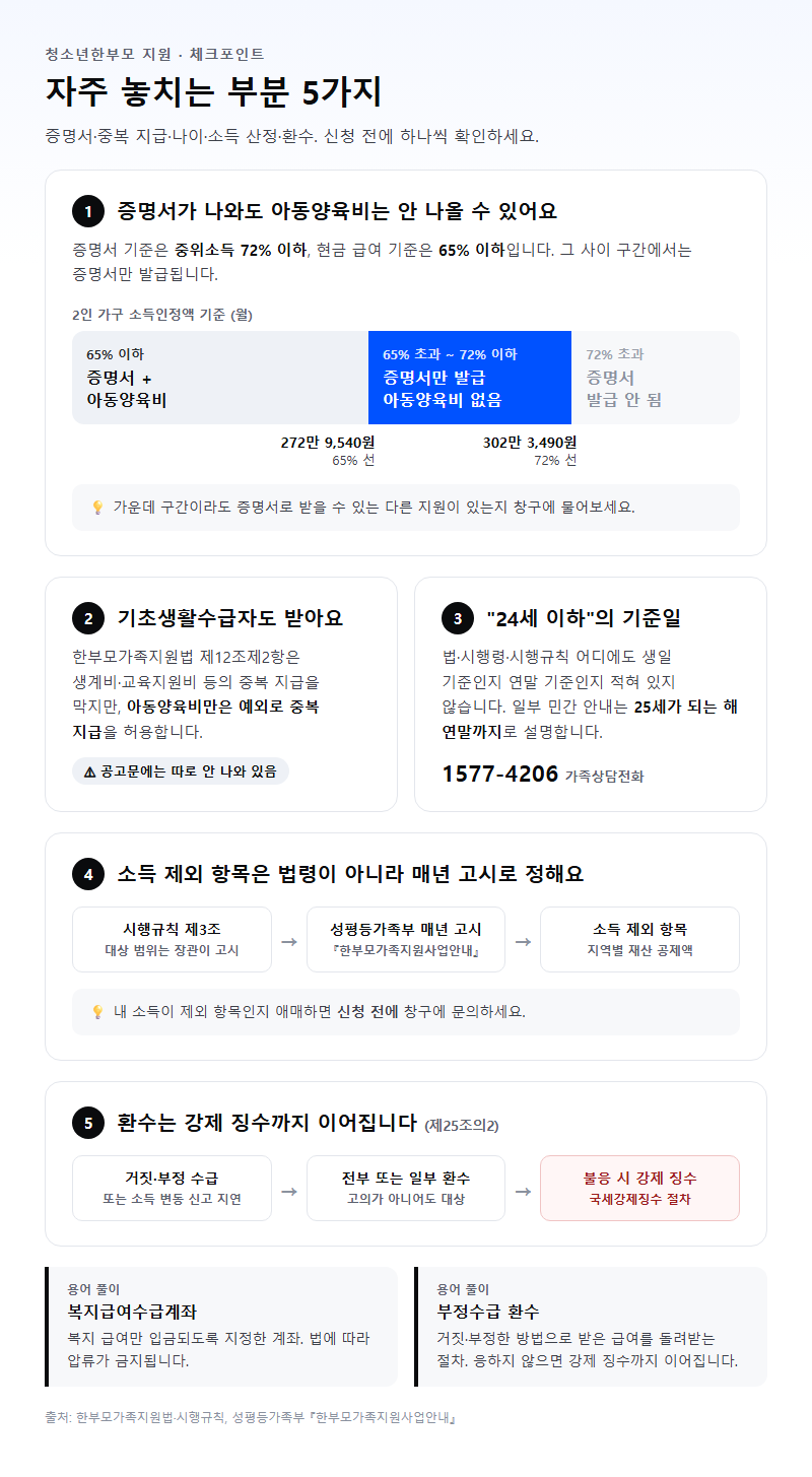 자주 놓치는 부분