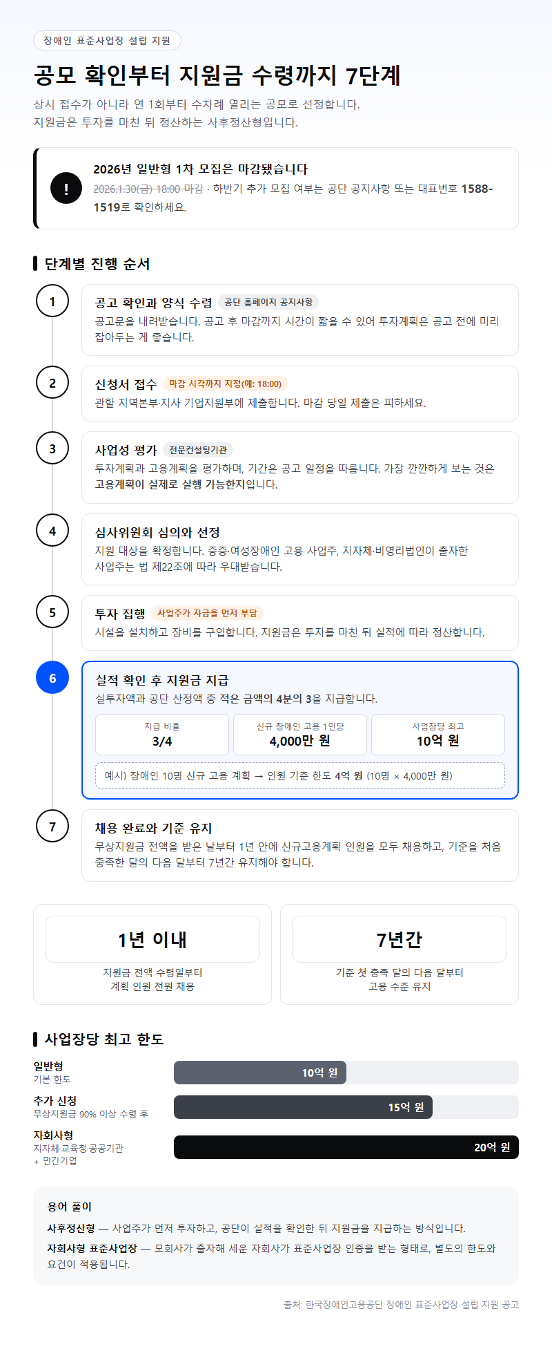 단계별 진행 순서