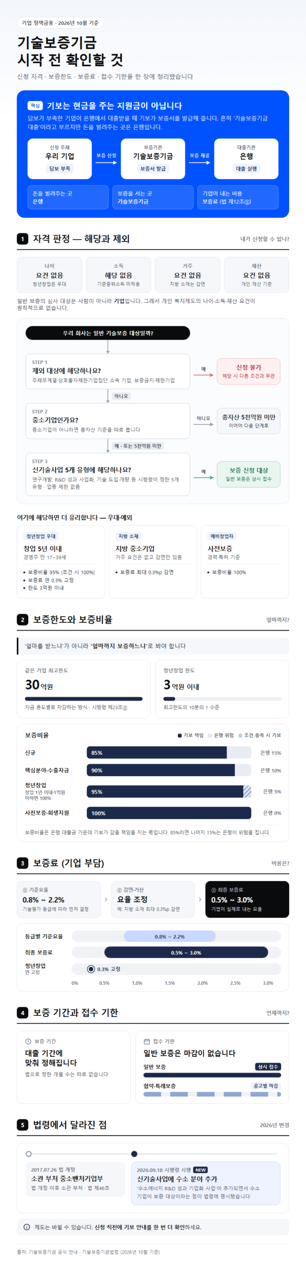 기술보증기금 시작 전 확인할 것