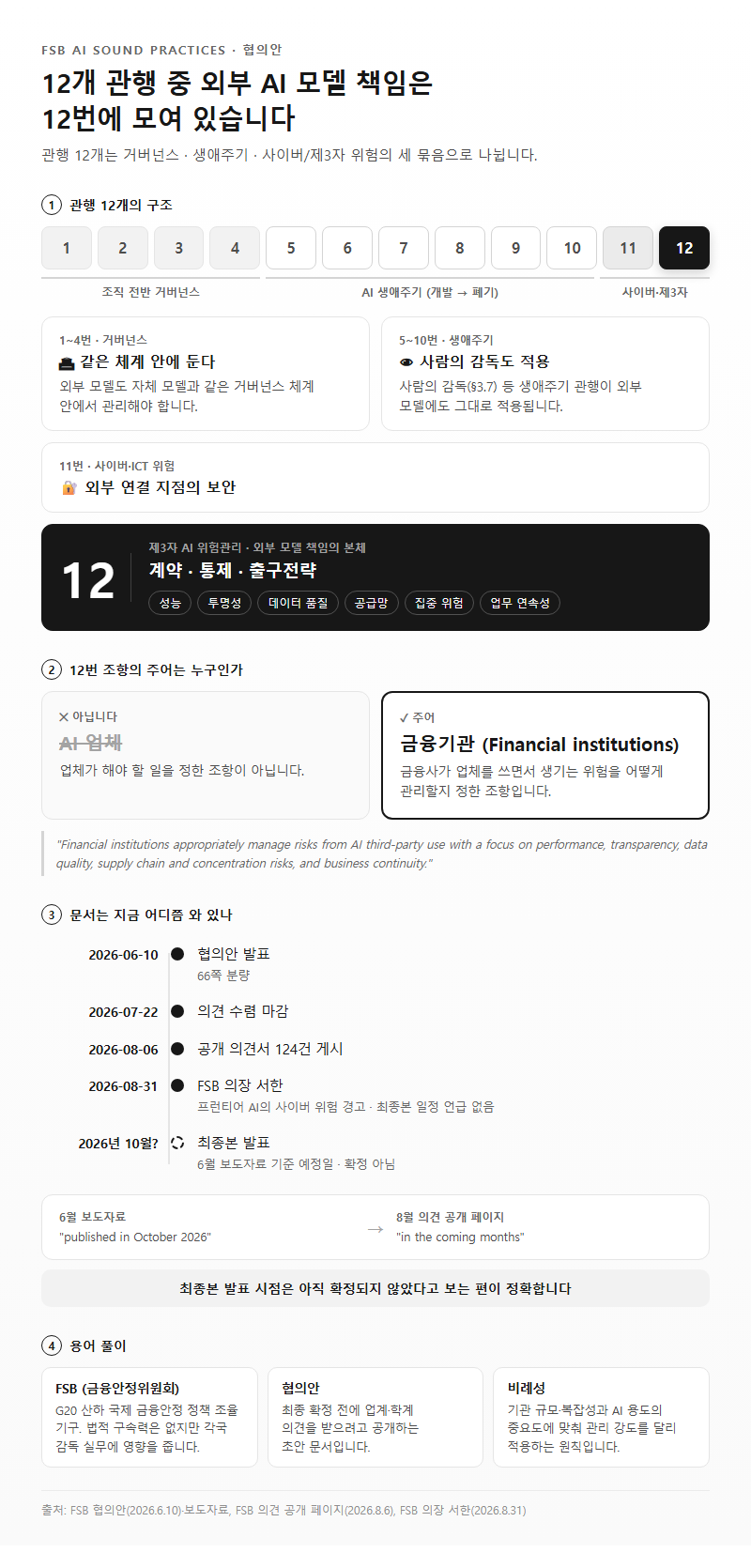 1. FSB 12개 관행에서 외부 모델 책임은 어디에 있나