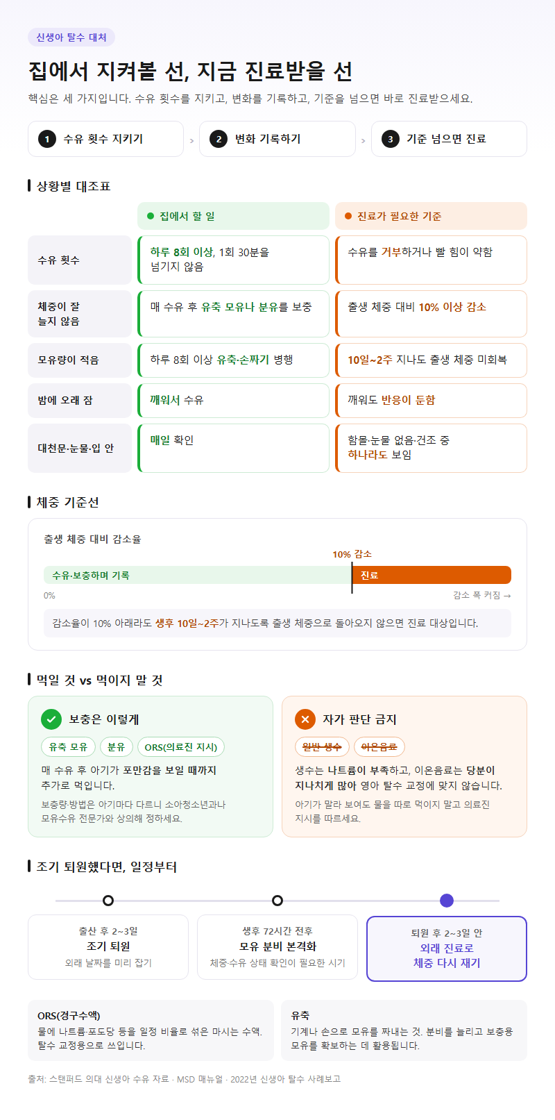 4. 신생아 탈수 대처, 집에서 할 일과 병원에 가야 할 때