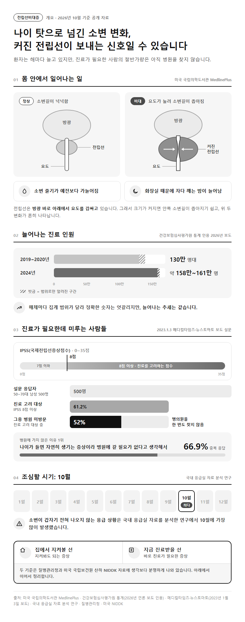 전립선비대증 개요