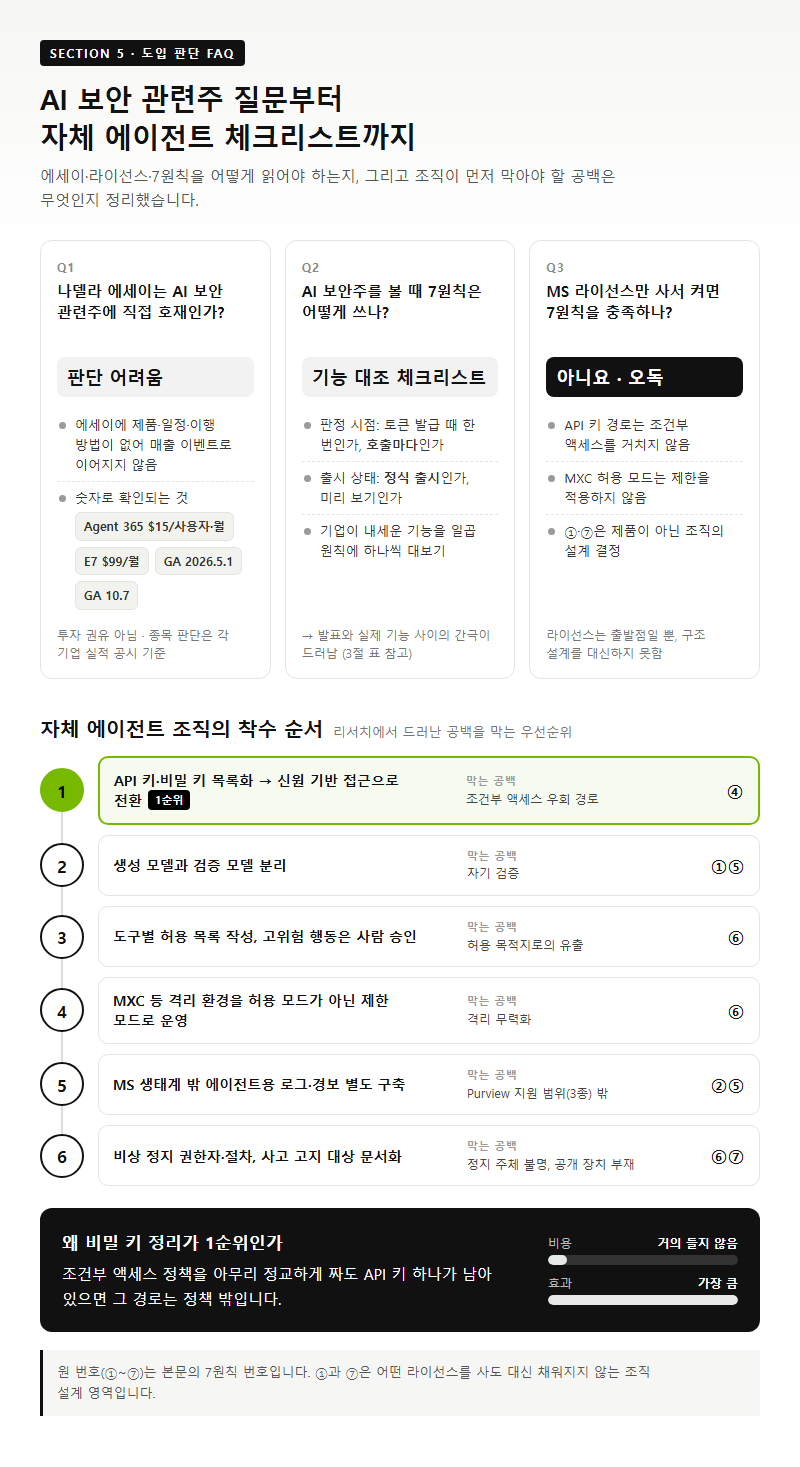 5. 도입 판단 FAQ, AI 보안 관련주 질문부터 체크리스트까지