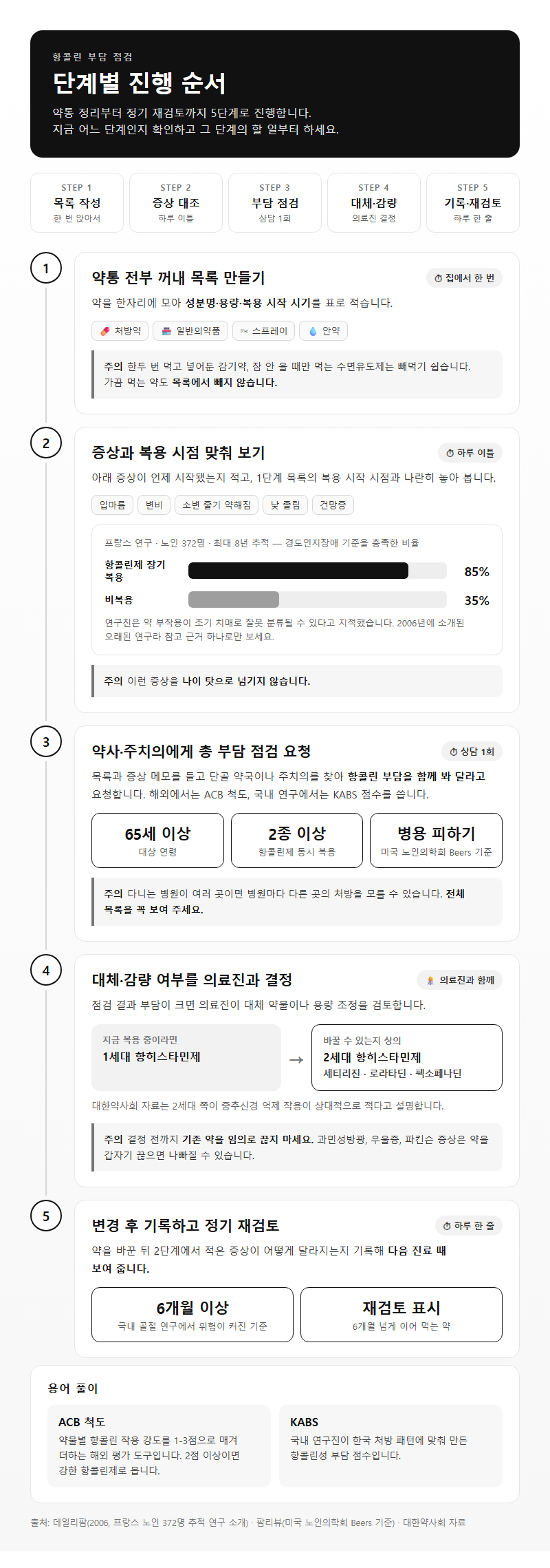 단계별 진행 순서
