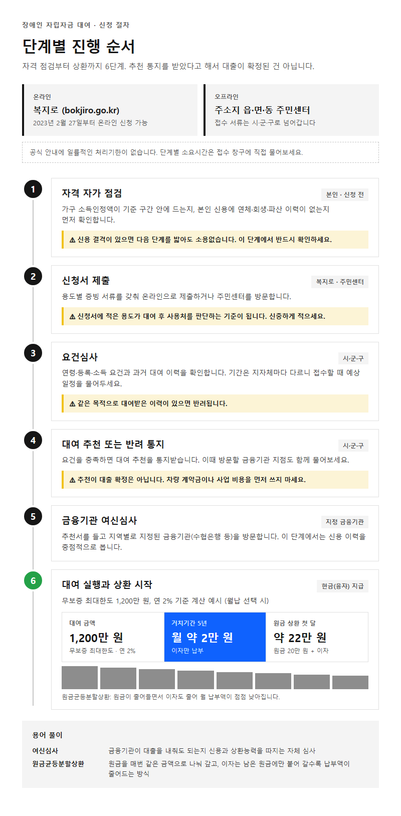 단계별 진행 순서