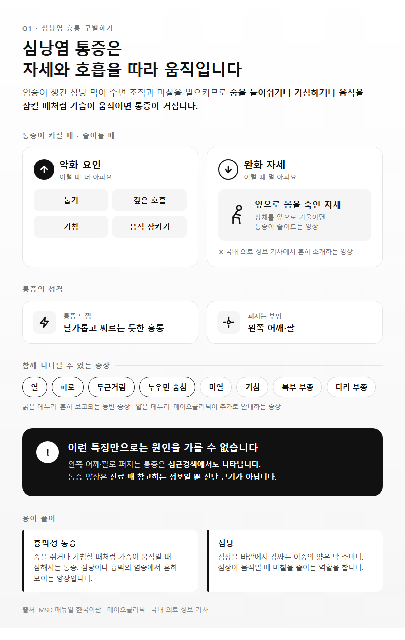 Q1. 심낭염 증상은 일반 가슴 통증과 어떻게 다른가요?
