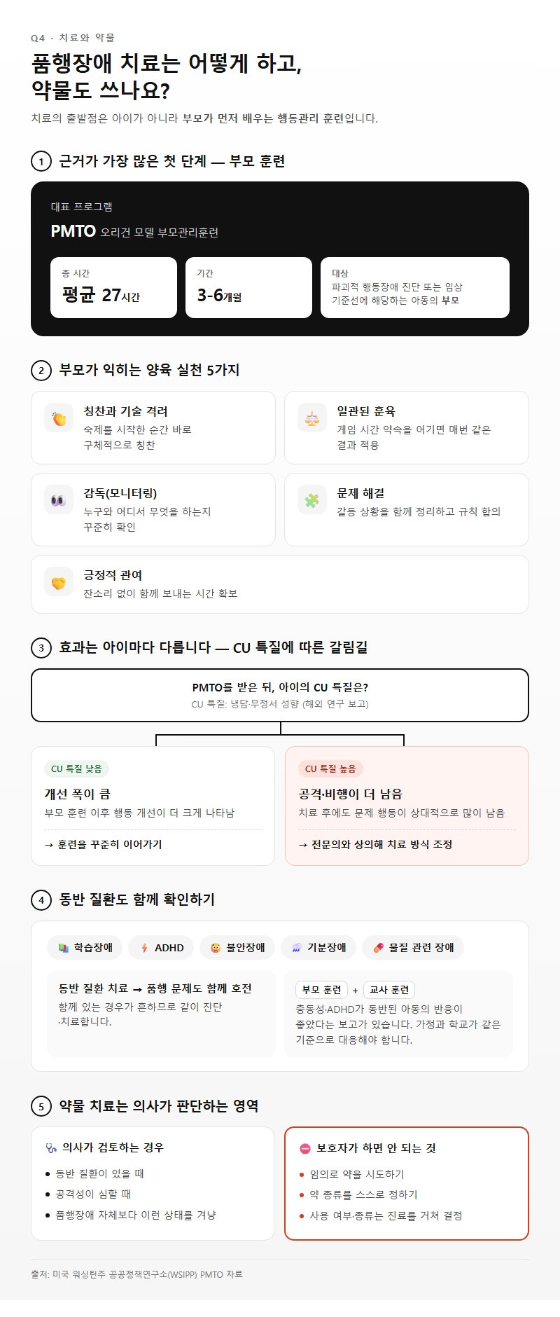 Q4. 품행장애 치료는 어떻게 하고, 약물도 쓰나요?