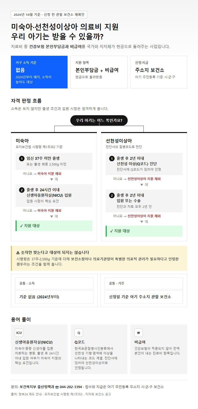 미숙아 및 선천성이상아 의료비 지원 시작 전 확인할 것