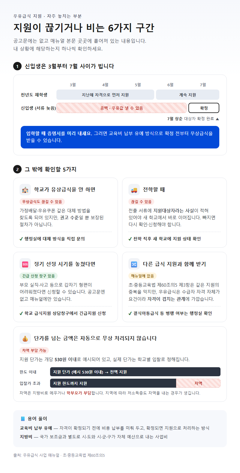 자주 놓치는 부분