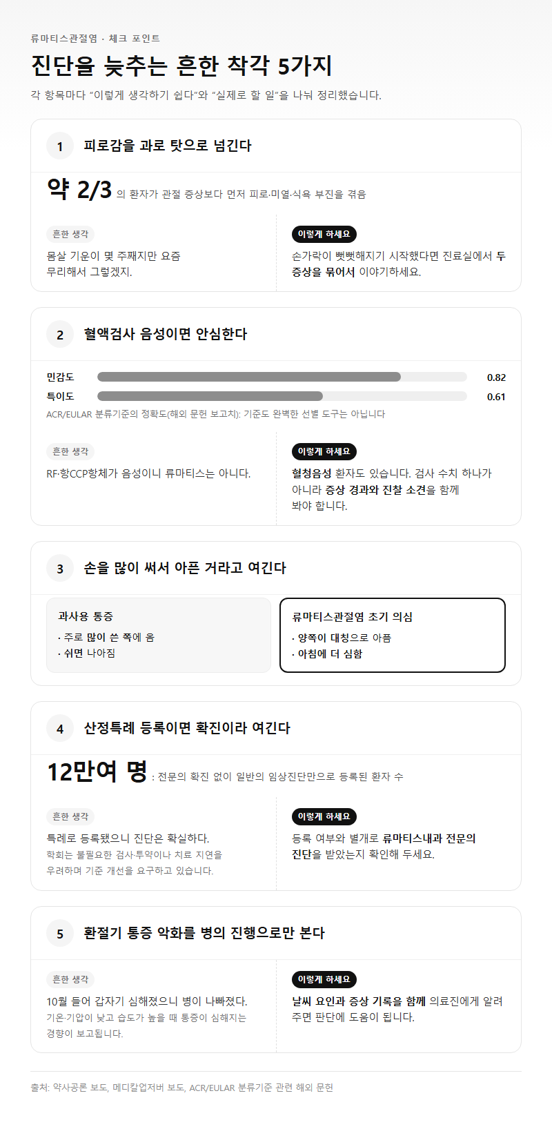 자주 놓치는 부분