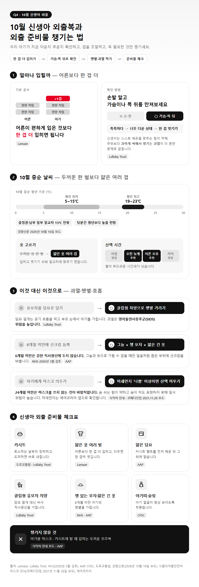 Q4. 10월 신생아 외출복과 외출 준비물은 어떻게 챙기나요?
