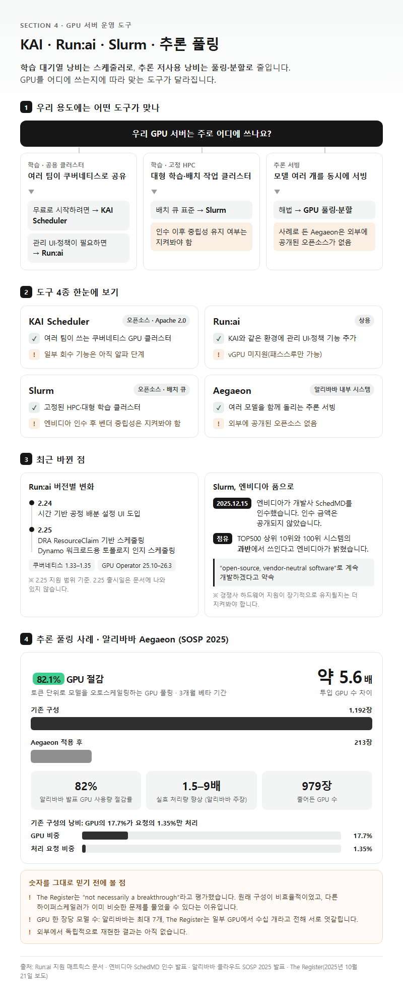 4. 엔비디아 GPU 서버 운영 도구 지형 — KAI·Run:ai·Slurm·추론 풀링