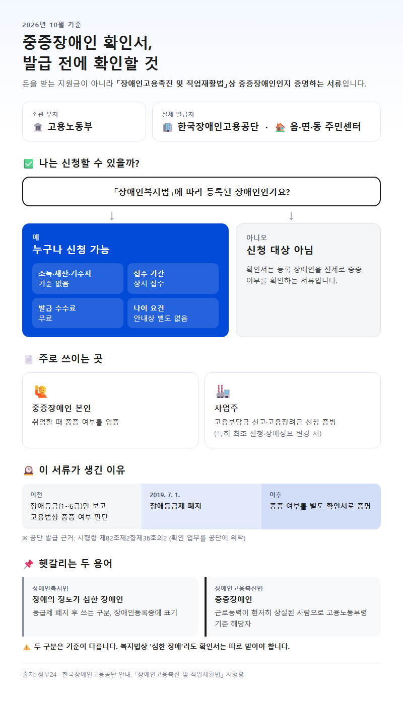 중증장애인확인서발급 시작 전 확인할 것