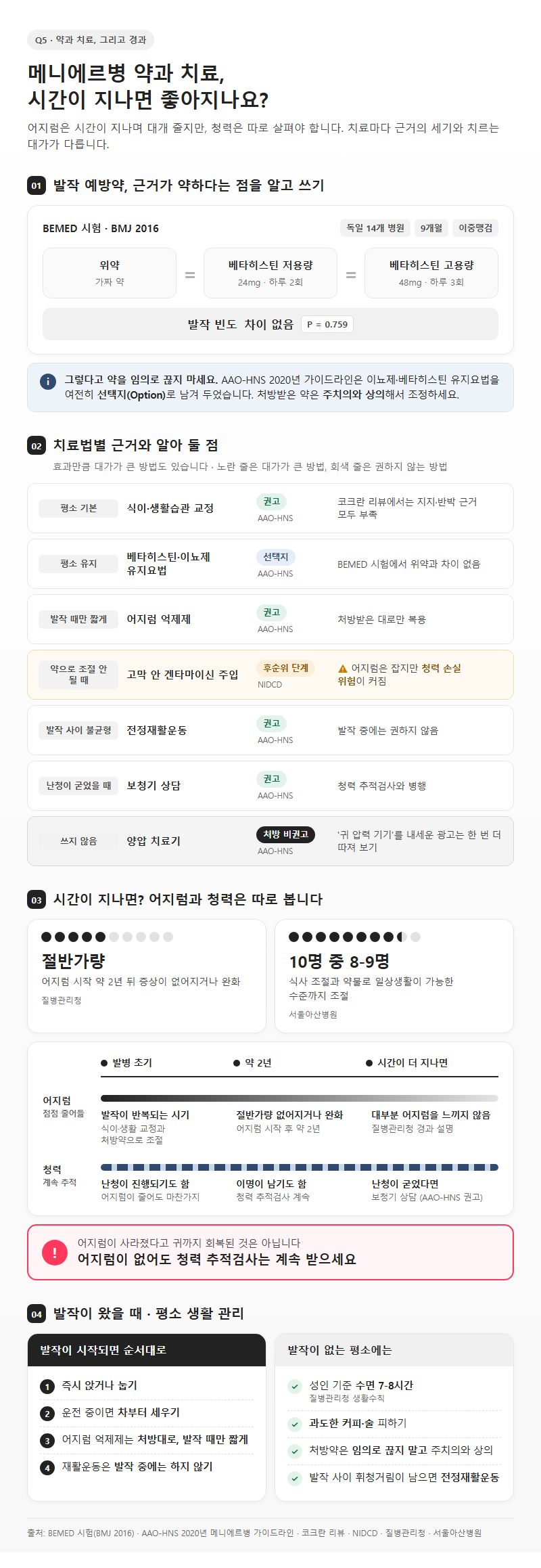 Q5. 메니에르병 약과 치료, 시간이 지나면 좋아지나요?