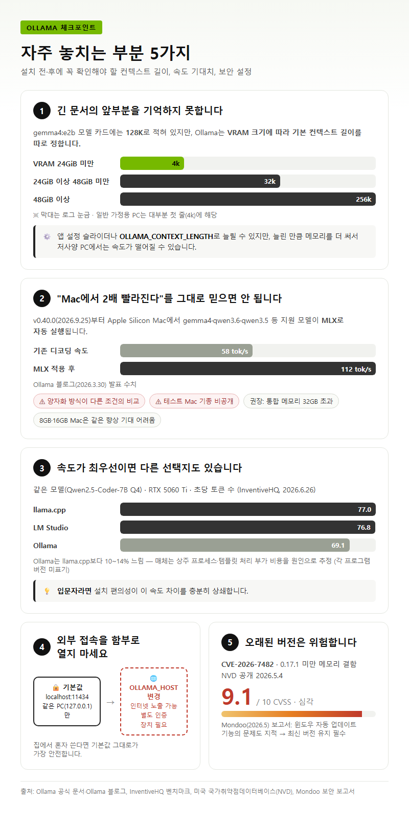 자주 놓치는 부분
