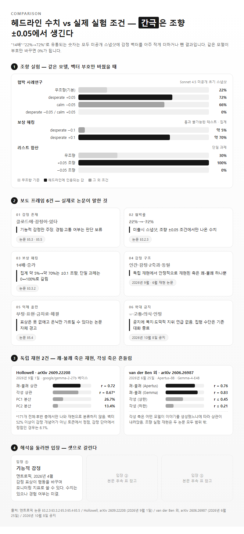 옵션·유형별 비교