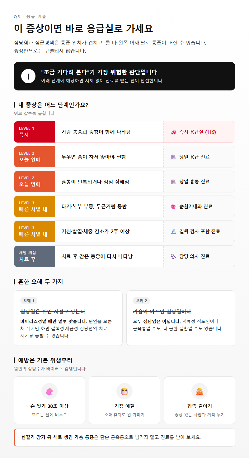 Q5. 어떤 증상이면 바로 응급실에 가야 하나요?