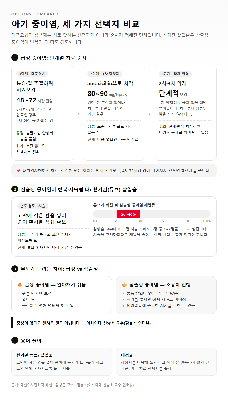 옵션·유형별 비교