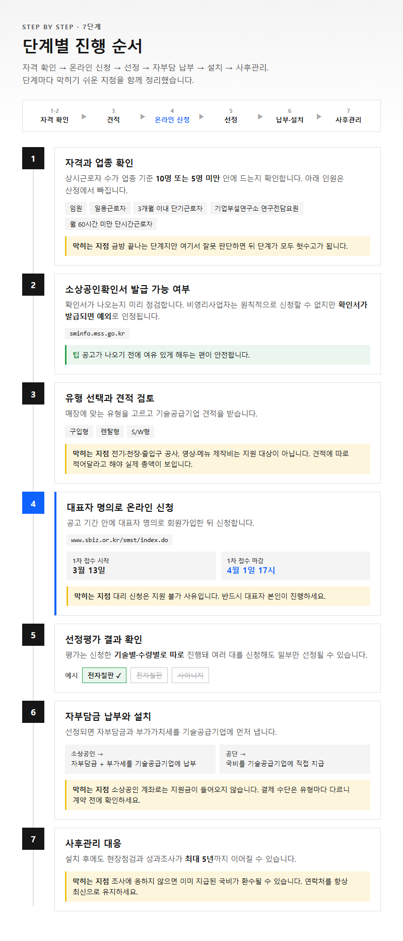 단계별 진행 순서
