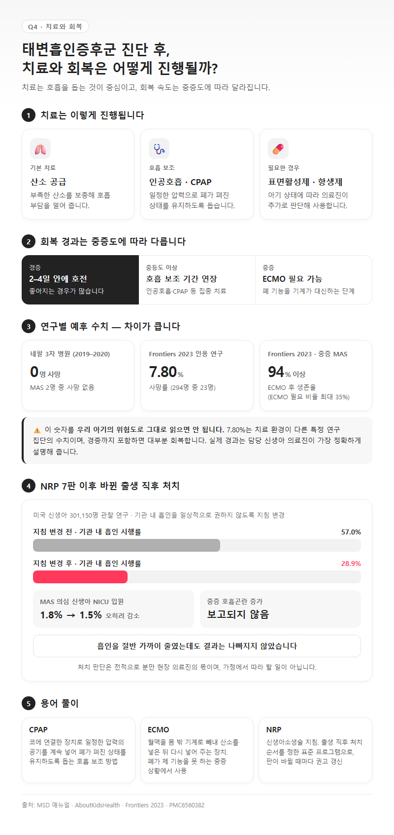 Q4. 신생아 태변흡인증후군 진단을 받으면 치료와 회복은 어떻게 되나요?
