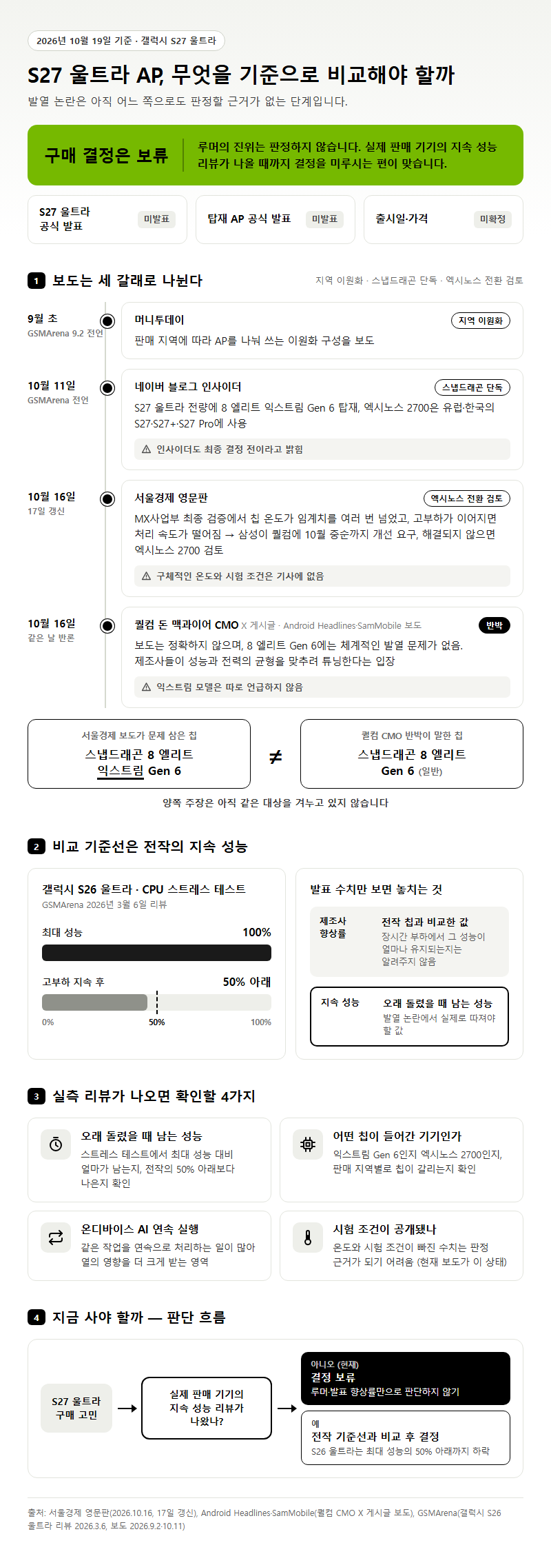 갤럭시 S27 울트라 AP, 무엇을 기준으로 비교해야 할까