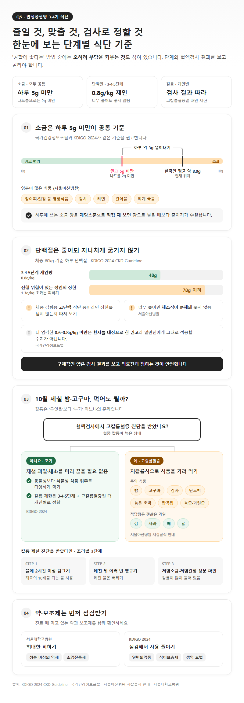 Q5. 만성콩팥병 3기·4기라면 식단은 어떻게 바꾸고, 무엇을 피해야 하나요?
