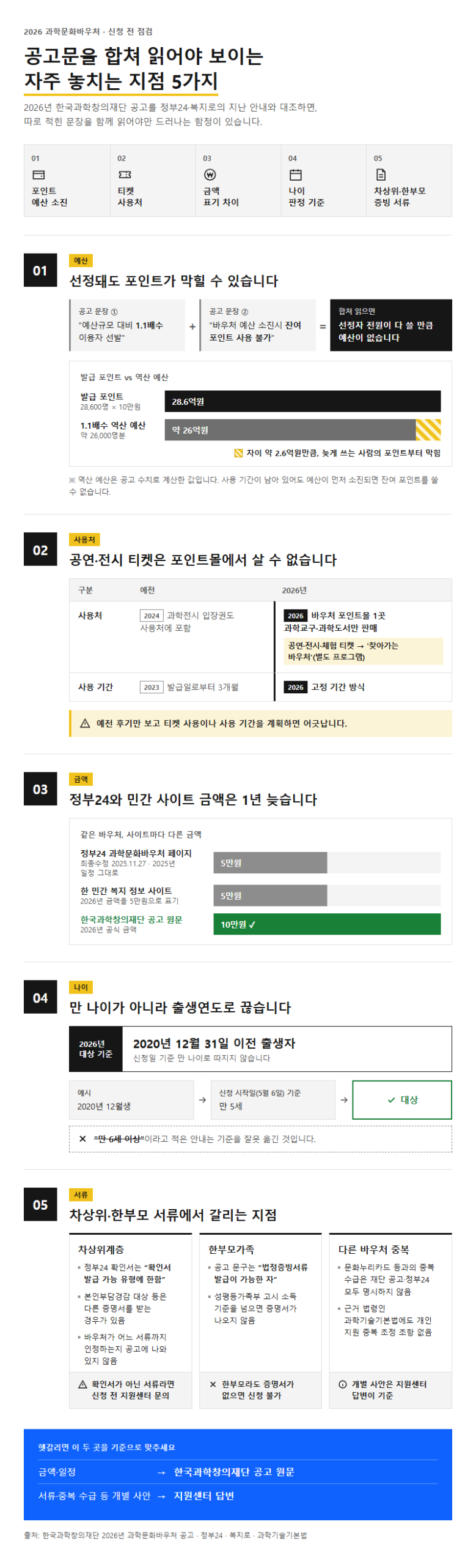 자주 놓치는 부분