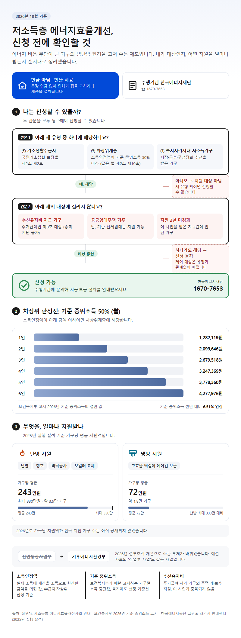 저소득층에너지효율개선 시작 전 확인할 것