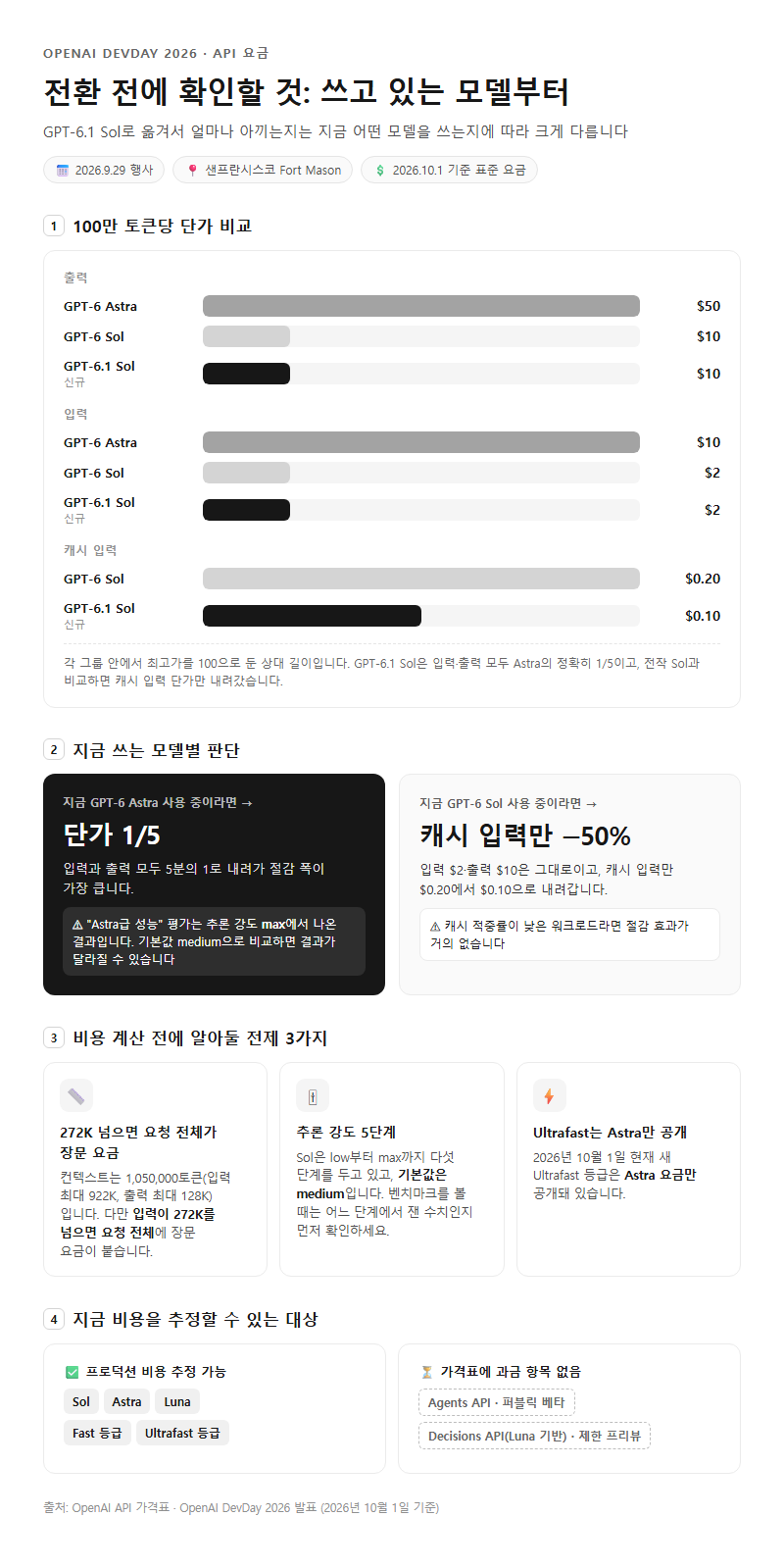 OpenAIDevDay2026 시작 전 확인할 것