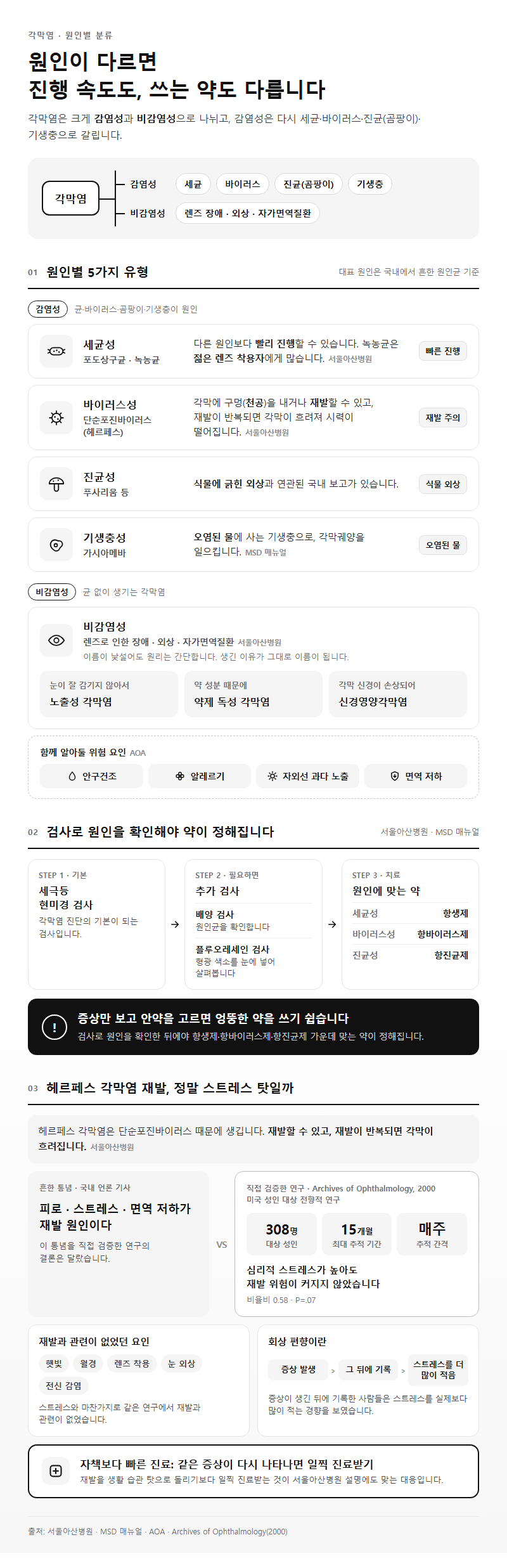 2. 세균·바이러스·진균·가시아메바·비감염성, 원인별로 갈리는 각막염