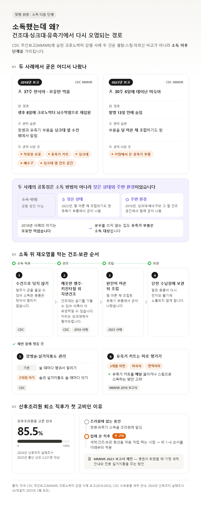 3. 소독했는데 왜? 건조대·싱크대·유축기에서 다시 오염되는 경로