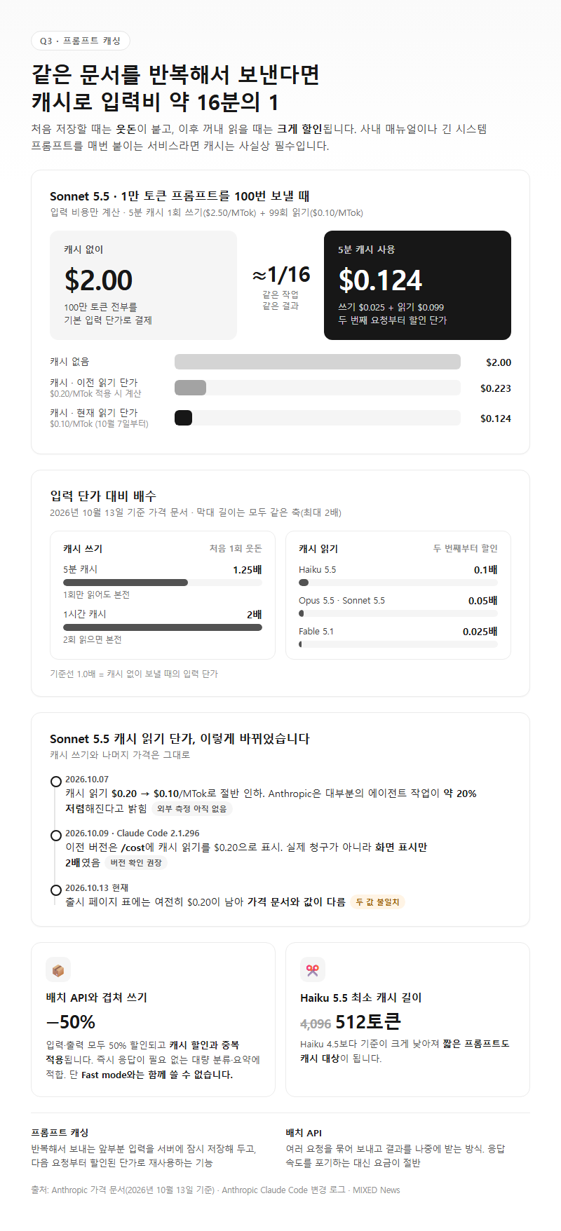 Q3. 같은 문서를 반복해서 보내면 요금을 줄일 수 있나요?