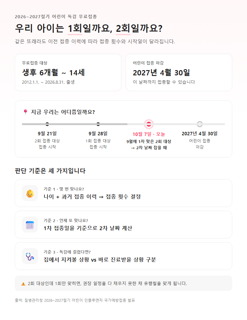 아기 독감, 무엇을 기준으로 비교해야 할까