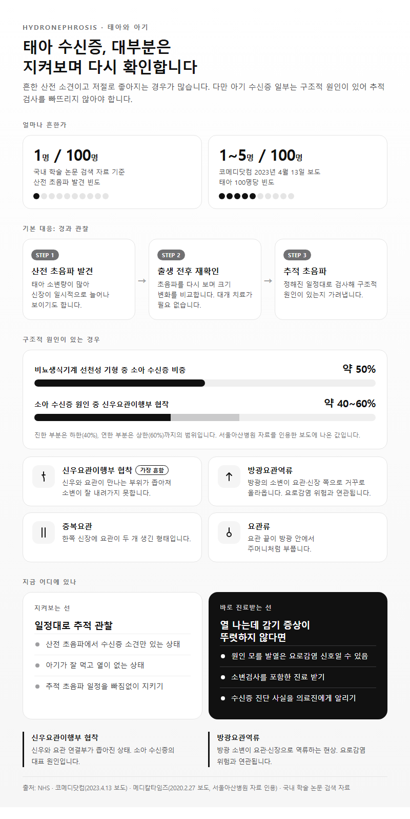 4. 태아 수신증과 아기 수신증, 경과 관찰이 기본인 이유