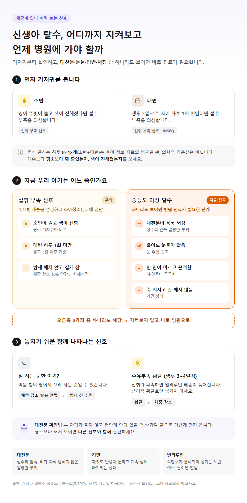 2. 신생아 탈수 증상, 소변·대변·대천문으로 확인하는 법